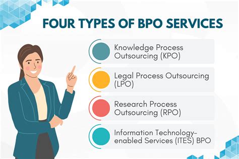 Understanding The Meaning Of Bpo Unity Communications