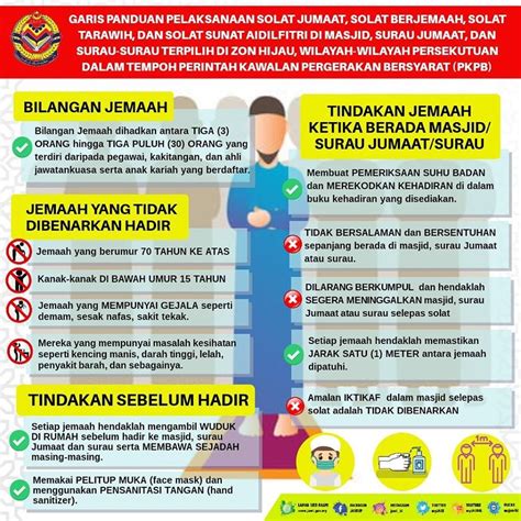 Jabatan agama islam selangor, shah alam, malaysia. Garis Panduan Solat Jemaah PKPB
