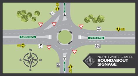 North White Chapel Roundabout Signage V2 01