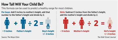 How To Tell Roughly How Tall Your Child Will Be