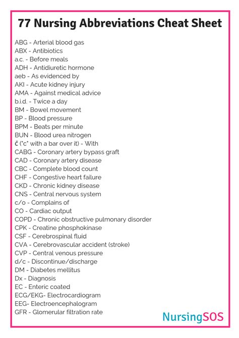 77 Nursing Abbreviations Cheat Sheet Nursingstudent Nurse Resources Images