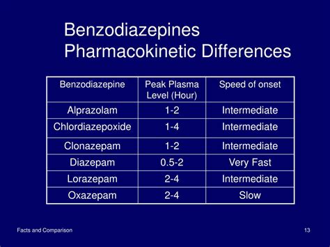 Gabapentin False Positive Benzo