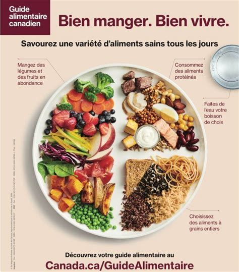 Le nouveau Guide alimentaire canadien : «une petite révolution ...