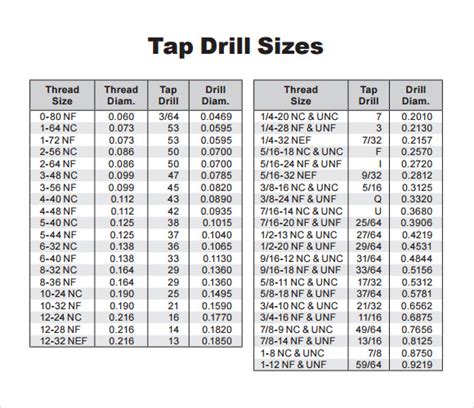 Helicoil Size Chart