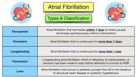 Atrial Fibrillation Classification Diagnosis Causes Clinical My XXX