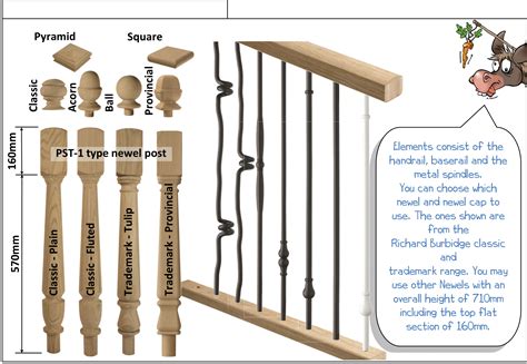 How do i install the stair handrail to attach the handrail to the fittings and newel posts? How to fit Elements Modern Metal Spindles on Stairs