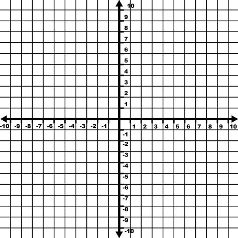 Any of the 4 areas made when we divide up a plane by an x and y axis, as shown. -10 To 10 Coordinate Grid With Increments Labeled And Grid ...