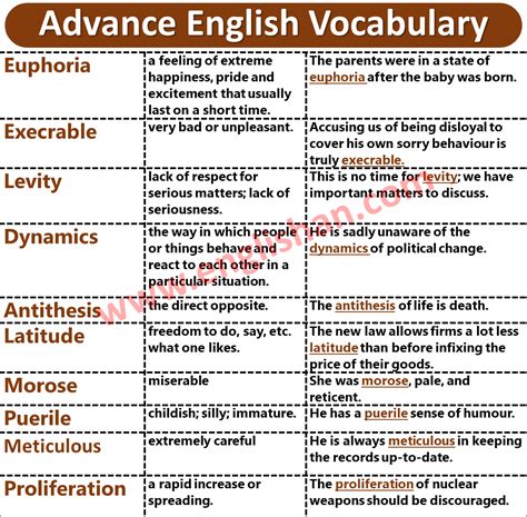 Vocabulary For Ielts Advanced Pdf Download Pdflas