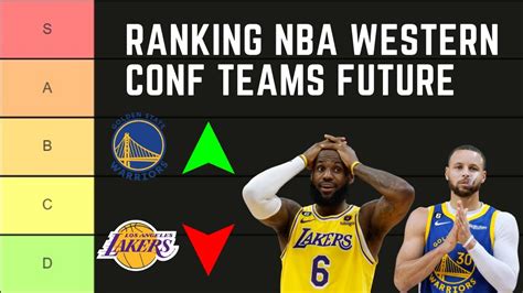 Ranking The Nba Western Conference Teams Future Youtube