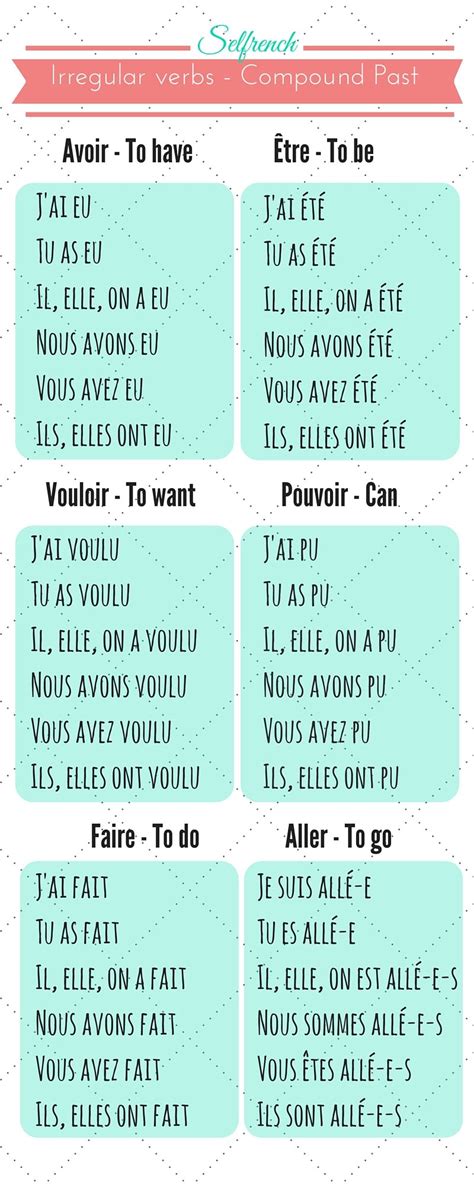 French Conjugation Compound Past Learn French Online Selfrench Free