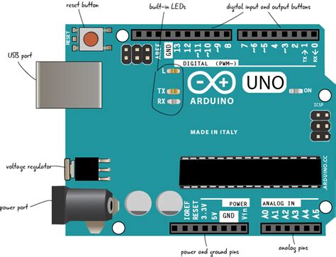 The arduino is versatile because of all those components mounted on it. Chapter 1: Parts of an Arduino | Arduino to Go