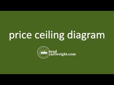 Price ceilings only become a problem when they are set below the market equilibrium price. Price Ceiling Diagram | Price Controls | Government ...