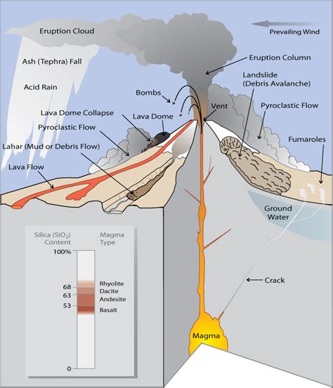 What Are Volcano Hazards Fact Sheet 002 97