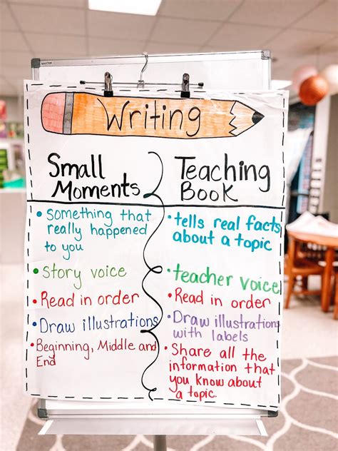 Informative Writing Anchor Chart