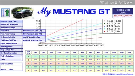 Is A 28in Tire Too Tall For My Setup Ford Mustang Forum