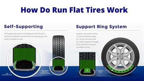 What Is A Run Flat Tire And How They Work
