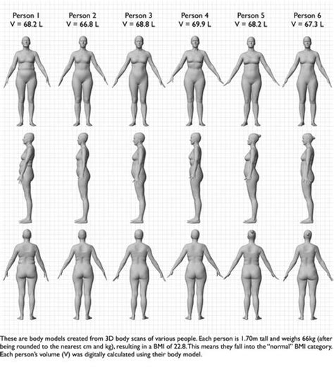 This 1 Chart Will Show You How Different Women Can Look Even With The Same Bmi