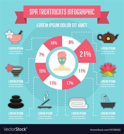 Spa Treatments Infographic Concept Flat Style Vector Image