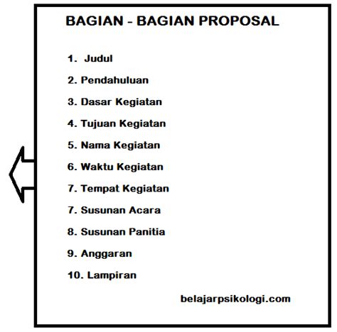 Langkah Membuat Proposal Kegiatan Mitosfakta