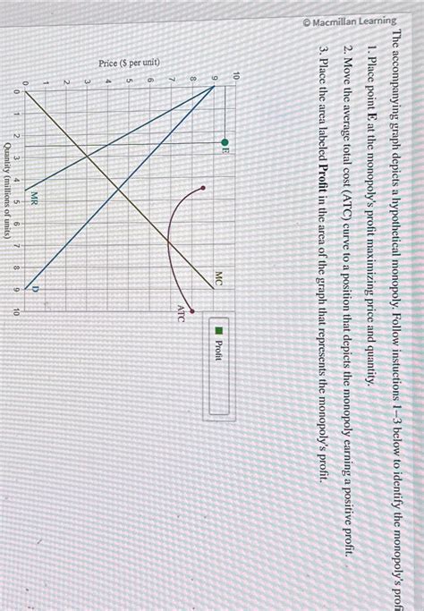 Solved The Accompanying Graph Depicts A Hypothetical Chegg