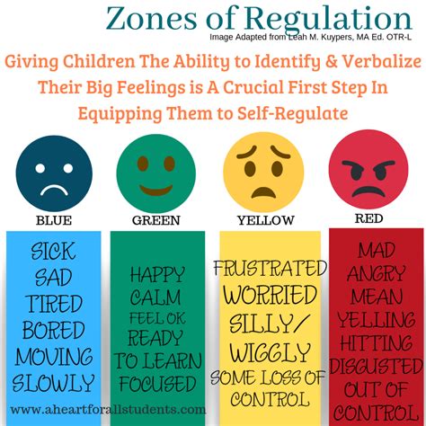 The Crafty Ot Zones Of Regulation Charts Zones Emojis Sheet By