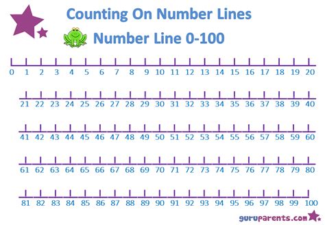 Printable Number Line To 100 In 10s Worksheet Mart