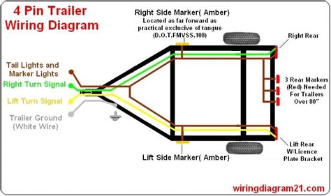 1 4 wire the first 4 pins white brown yellow green just like the 4 pin connector above. Image result for trailer wiring diagram | Trailer wiring diagram, Trailer light wiring, Boat ...