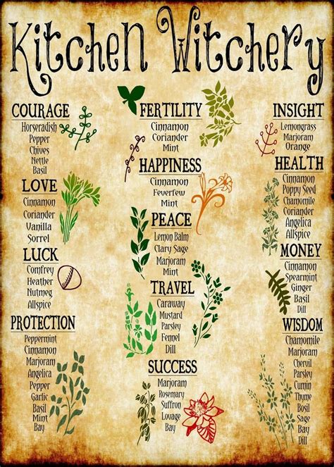 X Kitchen Witch Poster Herbal Wall Art Witchcraft Wall Art Wicca Wall Art Pagan Wall Art