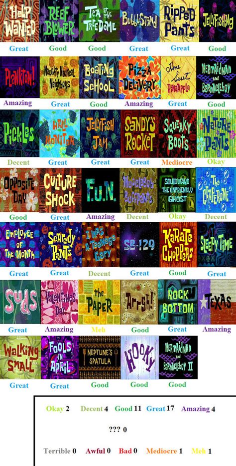Spongebob Season 1 Scorecard By Mranimatedtoon On Deviantart