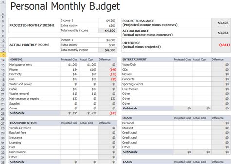 Personal Monthly Budget Template In Excel