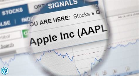 By the end of trading on that friday afternoon, apple's stock price had risen by almost 32. How to Buy Apple Stock - Warrior Trading