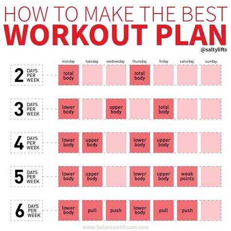 a trainer shares this simple plan for how to structure your weekly workouts weekly workout