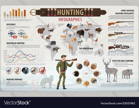 Hunting Sport Infographic With Hunter And Animals Vector Image