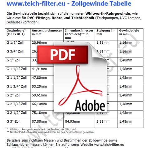 Es steht als kostenloser download für den privaten gebrauch zum ausdrucken bereit. Zollgewinde Tabelle hier kostenlos als PDF herunterladen ...