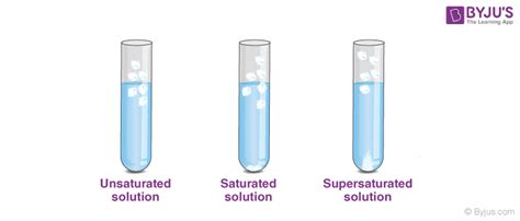 What Is A Saturated Solution Preparation Types And Examples Images