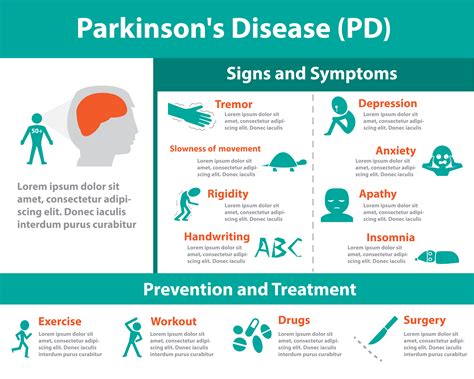 Parkinsons Disease First Aid Wiki