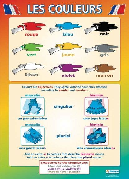 The French Language Poster Shows Different Types Of Objects And Their Corresponding Words