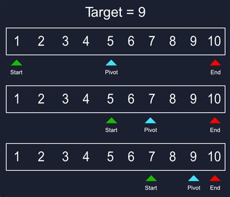 Linear Vs Binary Search Via Javascript ←