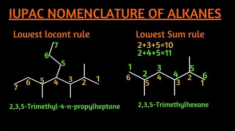 lec 2 iupac nomenclature of alkanes naming alkanes organic chemistry nomenclature organic