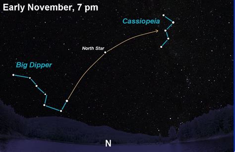 6 Sky Events This Week Taurids Lagoon And Neptune