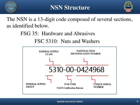 What Is A Military Parts Nsn Database The Frisky