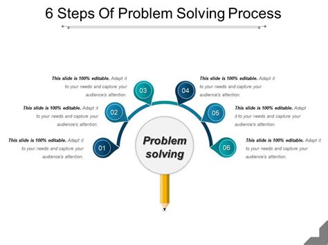 6 Steps Of Problem Solving Process Powerpoint Show Powerpoint