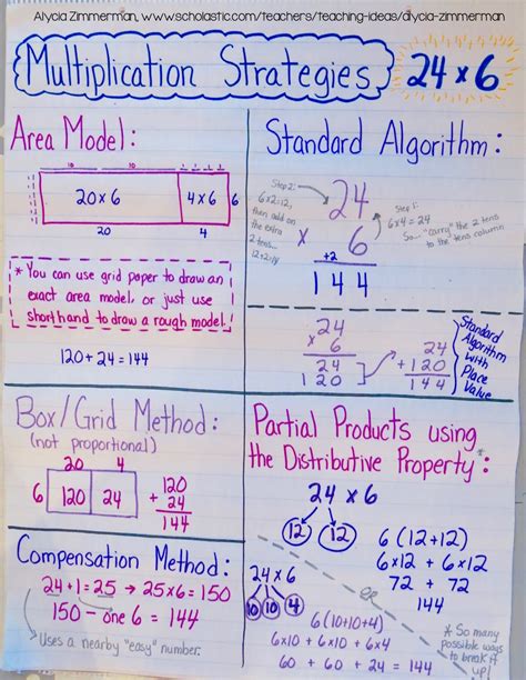 First, he multiplied ten by ten and wrote one hundred with his pad and pen. Teaching Multiplication With the Distributive Property | Scholastic