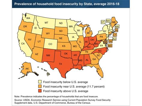 Food Insecurity Rates Vary Across States