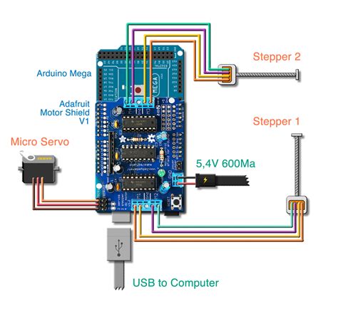 Wiring The Cable Arduino Grbl Wiring Diagram