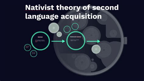 Nativist Theory Of Second Language Acquisition By Ariel Fernandez Mora