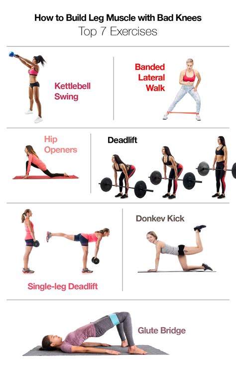 What Is The Best Exercise For Bad Knees Fabalabse