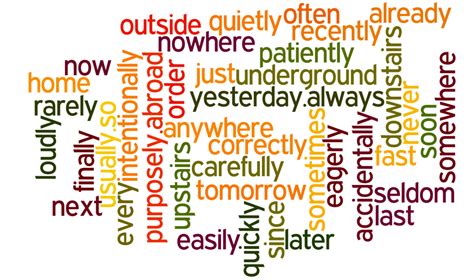 It tells us when an action happened besides how long, how often. English Language and Grammar - What are Adverbs? What do ...