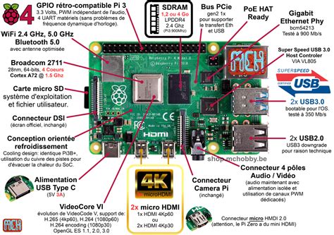 What Is Raspberry Pi Pinout Specs Projects Datasheet The Vrogue