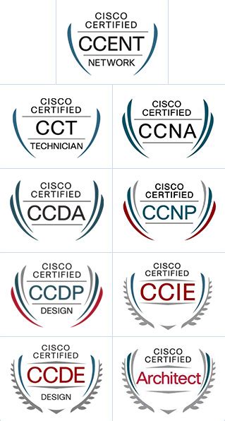 Cisco Certification Guide Overview And Career Paths Tabitomo
